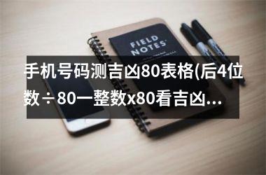 <h3>手机号码测吉凶80表格(后4位数÷80一整数x80看吉凶)