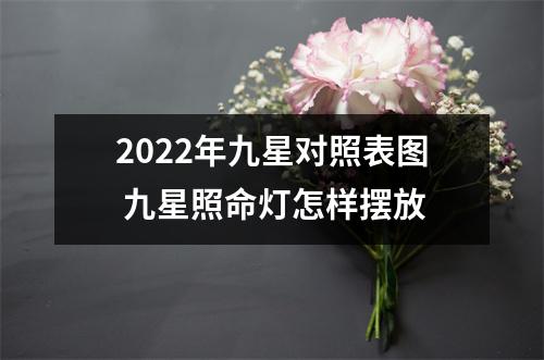 <h3>2025年九星对照表图九星照命灯怎样摆放