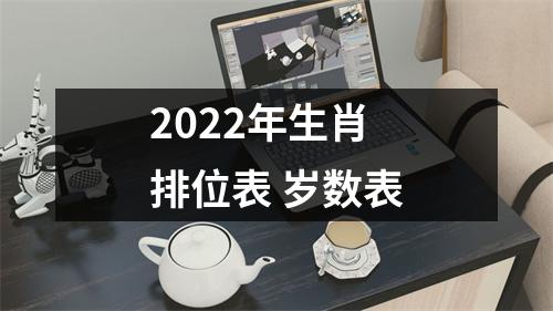 2025年生肖排位表岁数表